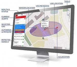 CACI International sells its SkyTracker Counter UAS solutions for detecting, tracking and mitigating potential drone threats. Graphic: CACI International