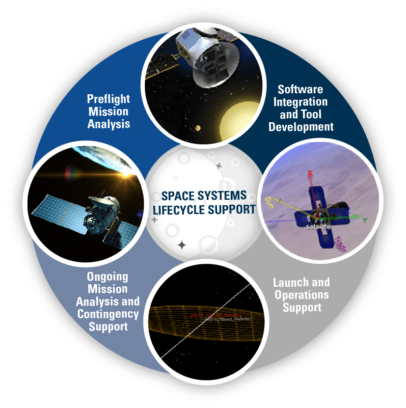 final-space-systems-graphics-defense-daily
