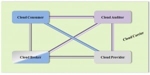 523a2574a284a-cloud