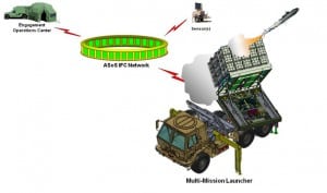 Lockheed To Test Small Interceptor Against RAM Targets