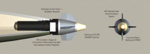 Orbital ATK Signs $120 Million Army Contract For PGK Fuzes