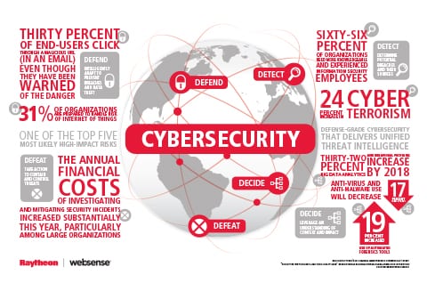 Defense Daily, Tuesday, April 21, 2015, Vol. 266, Issue 15