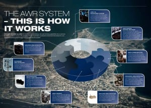 Saab Delivers CBRN Detection System To Kuwait