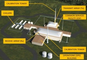 Lockheed Martin Completes Space Fence CDR