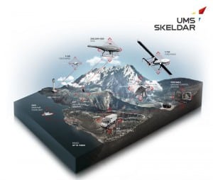 Saab and UMA Aero Group AG Form Joint Venture For UAVs