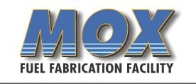 Mox facility logo