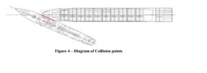 Fitzgerland investigation collision diagram navy report