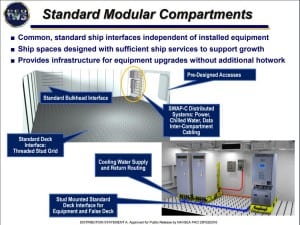 Official Explains Ship Modularity Benefits