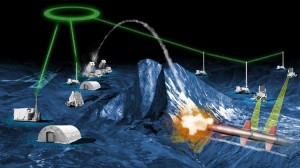 A visualization of Northrop Grumman's Integrated Air and Missile Defense (IAMD) Battle Command System (IBCS).