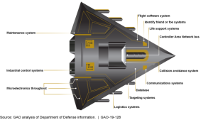 Cyber security, GAO, weapon systems