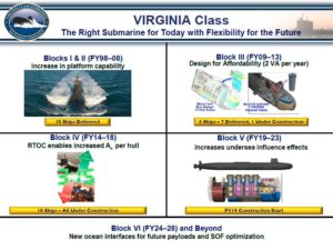 Naval Sea System Command’s presentation on the Virginia-class submarine at the Navy League’s 2019 Sea Air Space Expo. (Image: U.S. Navy)