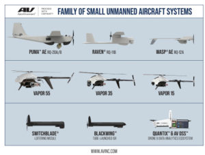 AeroVironment Acquires Pulse Aerospace, Adding VTOL UAS To Product Suite