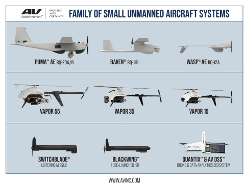 puma drone price