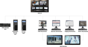 Vectrus Acquires Advantor Systems To Expand Security Capabilities, Customer Base