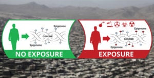 DARPA Awards Contracts to Record WMD Evidence in Individual’s Biology