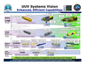 Slide 2 of briefing by Captain Pete Small, Program Manager, Unmanned Maritime Systems (PMS 406), “Unmanned Maritime Systems Update,” January 15, 2019 (Image: U.S. Navy)