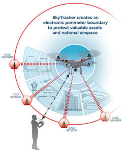 Barr Issues Guidance Enabling Justice Department To Exercise Counter-Drone Authorities