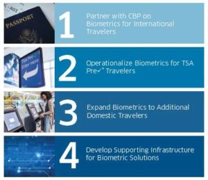 TSA Planning Additional Checkpoint Biometric Evaluations