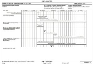 FY 2021 Navy Budget Request, Exhibit R-4 LUSV RDE&E Schedule Profile. (Image: U.S. Navy)