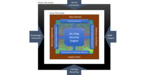Northrop Grumman, Synopsys Teams Selected By DARPA To Boost Semiconductor Security