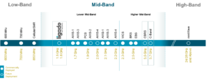 5G-Ready-Spectrum