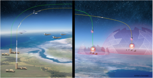 Aerojet Rocketdyne Announces Completion of Second Series of Propulsion Tests for Hypersonic Missile
