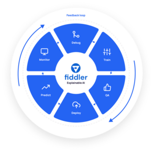 Lockheed Martin Invests In AI Company Fiddler Labs