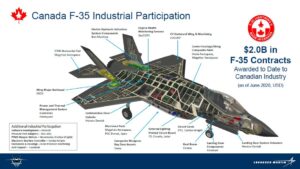 Delivery of 18 to 24 F-35s Likely Delayed Due to COVID-19, Lockheed Martin Says