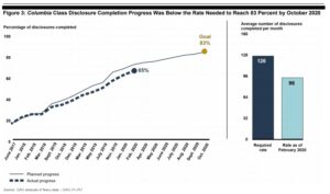 Figure 3 from GAO Report on Columbia-class submarines, January 2021. (Image: Government Accountability Office)