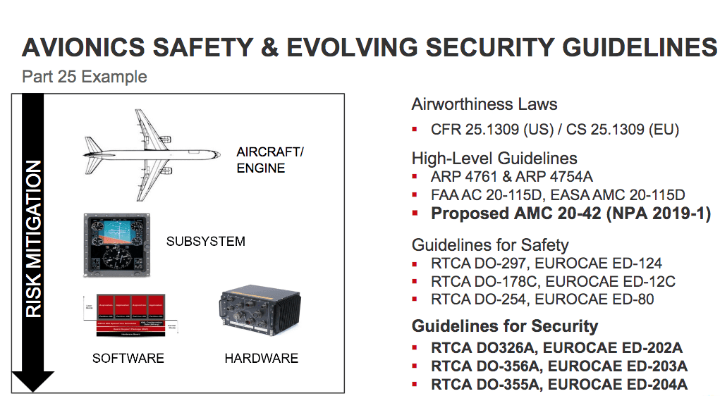 These are the guidelines for cybersecurity associated with connected aircraft systems, which as of today, are not mandated by civil aviation authorities. Photo: Wind River