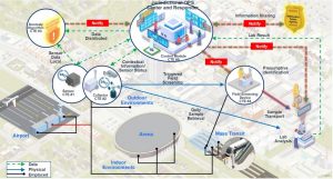 Back To The Drawing Board For U.S. Bio-Threat Detection, Commission Recommends