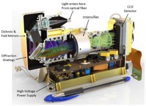 An illustration showing where the Elbit Systems of America image intensifier lies within the SuperCam on the Mars 2020 perseverance rover, with a pen for scale. (Graphic: Elbit Systems of America)
