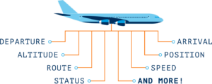 Raytheon Technologies To Acquire Flight Tracking Company FlightAware