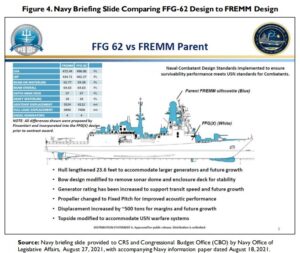 Navy Briefing Slide Comparing FFG-62 Design to FREMM Design in a briefing the service provided to the Congressional Research Service and Congressional Budget Office, dated August 18, 2021. (Image: CRS)