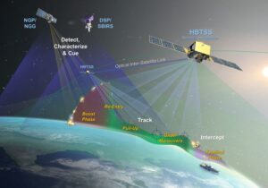 Northrop Grumman graphic representation of how Hypersonic and Ballistic Tracking Space Sensor (HBTSS) satellites are meant to operate and enable targeting of enemy missiles. (Image: Northrop Grumman).