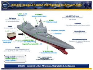 The Navy’s draft next large surface combatant DDG(X) design concept diagram from a NAVSEA presentation at the Surface Navy Association’s annual symposium on Jan. 12, 2022 . (Image: U.S. Navy, Program Executive Office Ships)