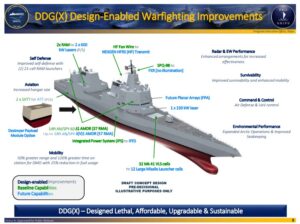 The Navy’s draft next large surface combatant DDG(X) design concept diagram from a NAVSEA presentation at the Surface Navy Association’s annual symposium on Jan. 12, 2022 . (Image: U.S. Navy, Program Executive Office Ships)