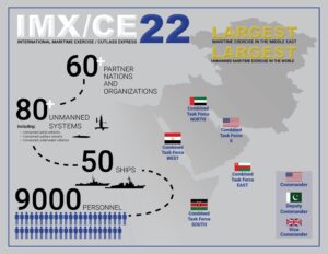 Infographic describing some details of the International Maritime Exercise/Cutlass Express 2022. (Image: U.S. Navy)