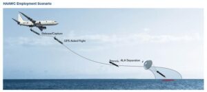 An employment scenario for the Boeing HAAWC, which includes a modular Air Launch Accessory (ALA) kit that attaches to a Mark 54 torpedo to transform it into ap recision-guided glide weapon targeting naval vessels. At the ALA separation point, the ALA deploys a stabilizer to enter the water as intended. (Illustration: Boeing)