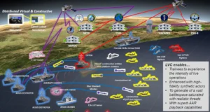 Graphic explaining that the Navy Continuous Training Environment (NCTE) enables Live Virtual Constructive (LVC) training with live and synthetic systems around the globe. (Image: U.S. Navy, Ron Keter)