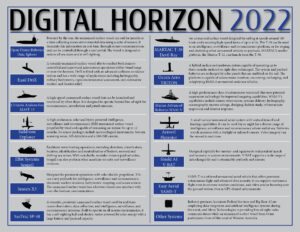 Graphic illustration depicting the unmanned systems that will participate in the three-week unmanned and artificial intelligence integration exercise Digital Horizon 2022 starting on November 23, 2022. The event will include new platforms in the region for the first time (Graphic: U.S. Army by Sgt. Brandon Murphy)