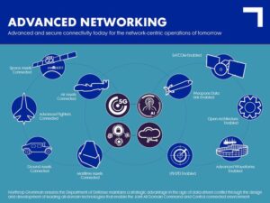 Northrop Grumman, AT&T, Fujitsu Demonstrate Open Architecture For 5G-Enabled Battlespace