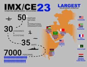 Infographic depicting information for International Maritime Exercise/Cutlass Express 2023 (IMX/CE 23). (Photo: U.S. Army graphic by Sgt. Brandon Murphy)