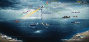 Northrop Grumman Demonstrates Airborne Gateway To Link Naval Assets