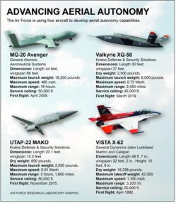 USAF Plans Sensor Testing for Autonomous F-16s
