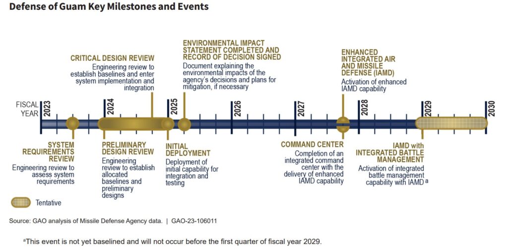 GAO Reveals More Guam Defense Details