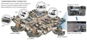 AeroVironment To Acquire Unmanned Systems Command And Control Provider Tomahawk Robotics