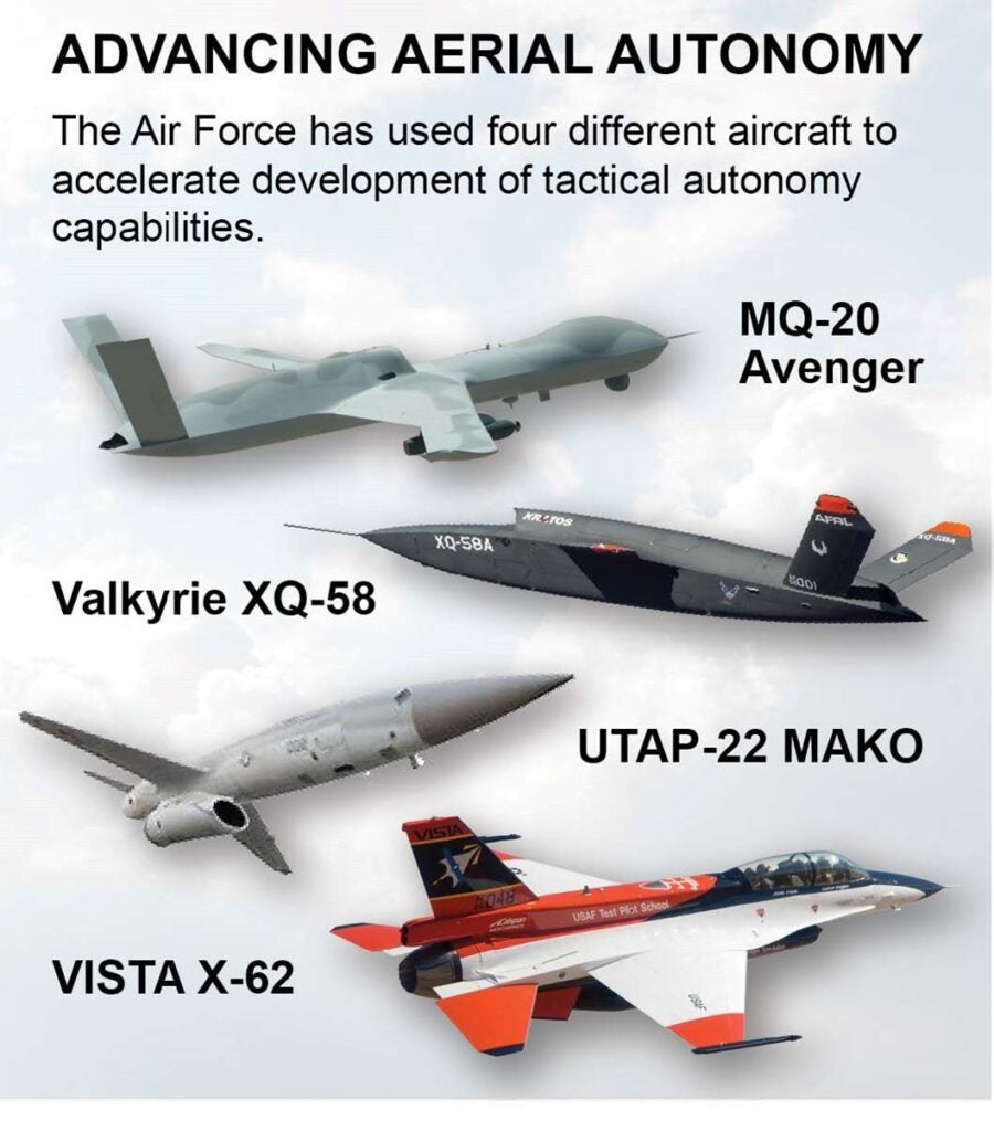 Defense Daily, Thursday, March 14, 2024, Vol. 301, Issue 50
