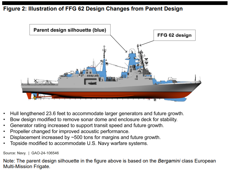 Wittman: Navy Must Decide If Frigate Should Be Fixed Or Scrapped