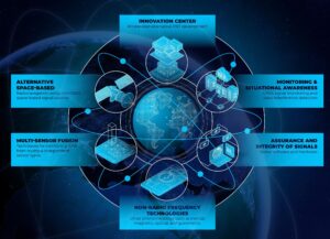 TrustPoint Wins 2 SpaceWERX Contracts in AltPNT Challenge